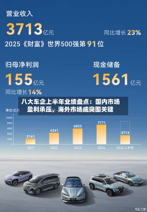 八大车企上半年业绩盘点：国内市场盈利承压	，海外市场成突围关键-第2张图片