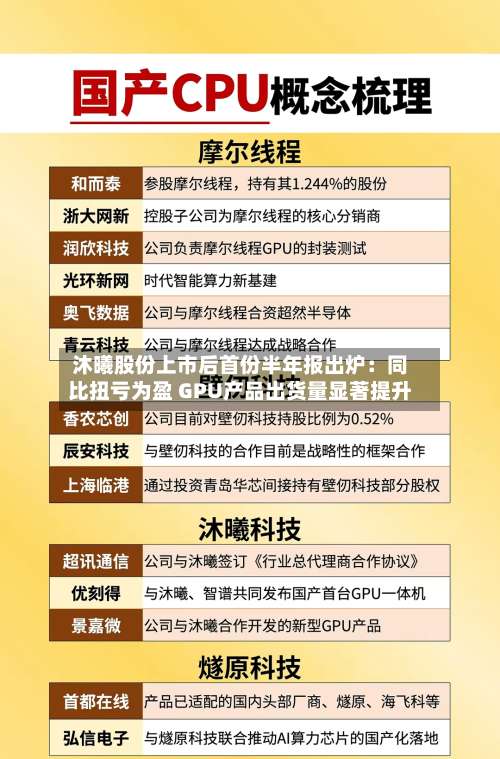 沐曦股份上市后首份半年报出炉:同比扭亏为盈 GPU产品出货量显著提升-第1张图片