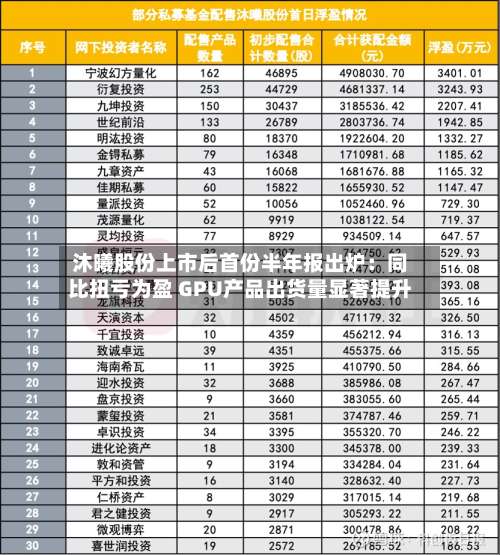 沐曦股份上市后首份半年报出炉:同比扭亏为盈 GPU产品出货量显著提升-第2张图片