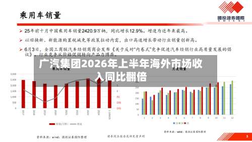 广汽集团2026年上半年海外市场收入同比翻倍