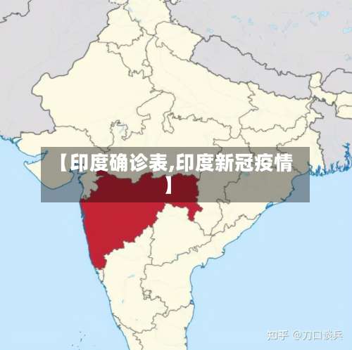 【印度确诊表,印度新冠疫情】