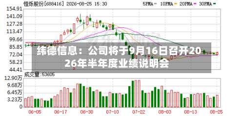 纬德信息：公司将于9月16日召开2026年半年度业绩说明会-第3张图片