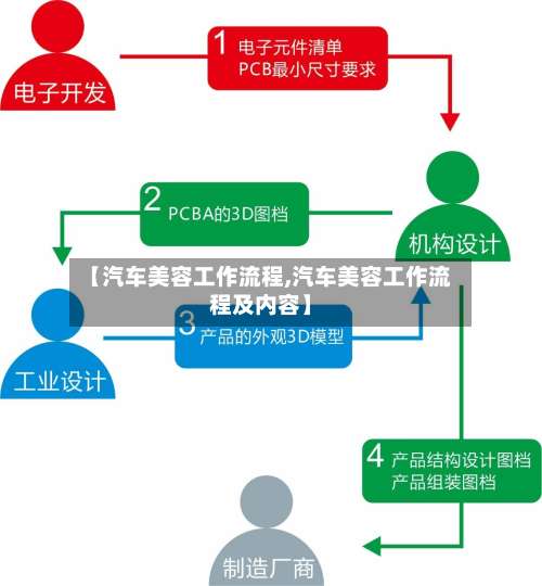 【汽车美容工作流程,汽车美容工作流程及内容】-第2张图片