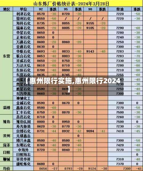 【惠州限行实施,惠州限行2024】-第2张图片
