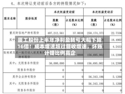 厦工股份上半年净利盈转亏大幅下降16倍！成本增速超过营收增速，坏账计提比例高企-第2张图片