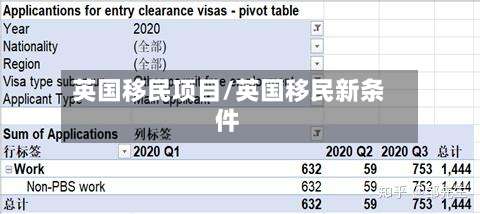 英国移民项目/英国移民新条件