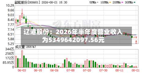辽港股份：2026年半年度营业收入为5349642097.56元