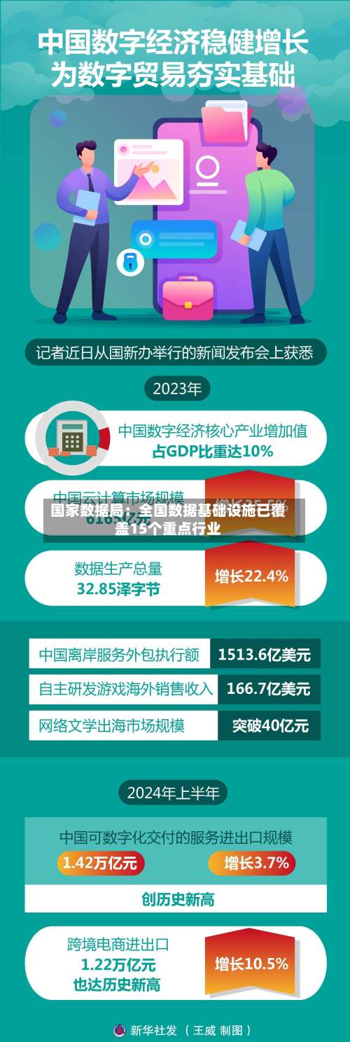 国家数据局:全国数据基础设施已覆盖15个重点行业-第2张图片