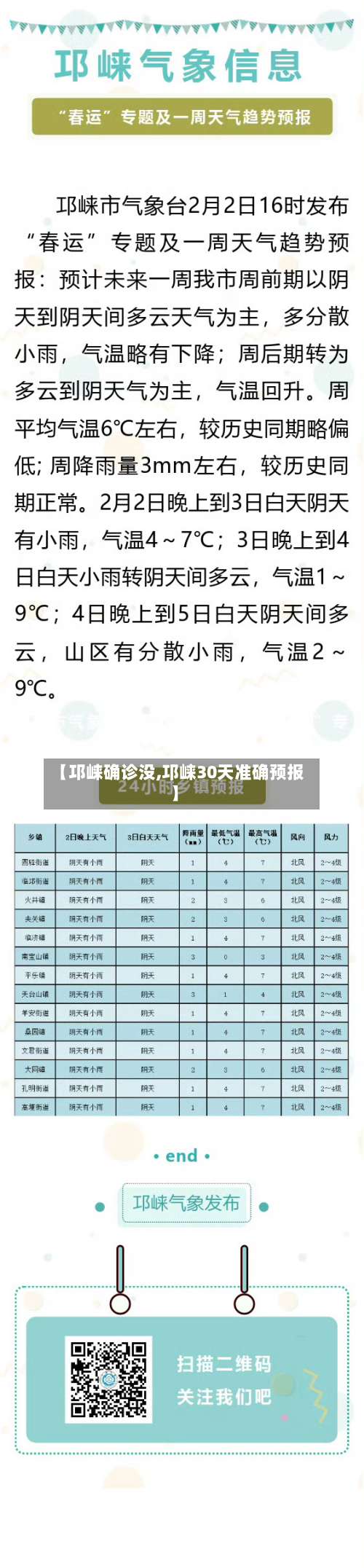 【邛崃确诊没,邛崃30天准确预报】