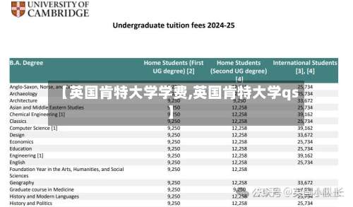 【英国肯特大学学费,英国肯特大学qs】