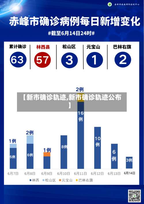 【新市确诊轨迹,新市确诊轨迹公布】