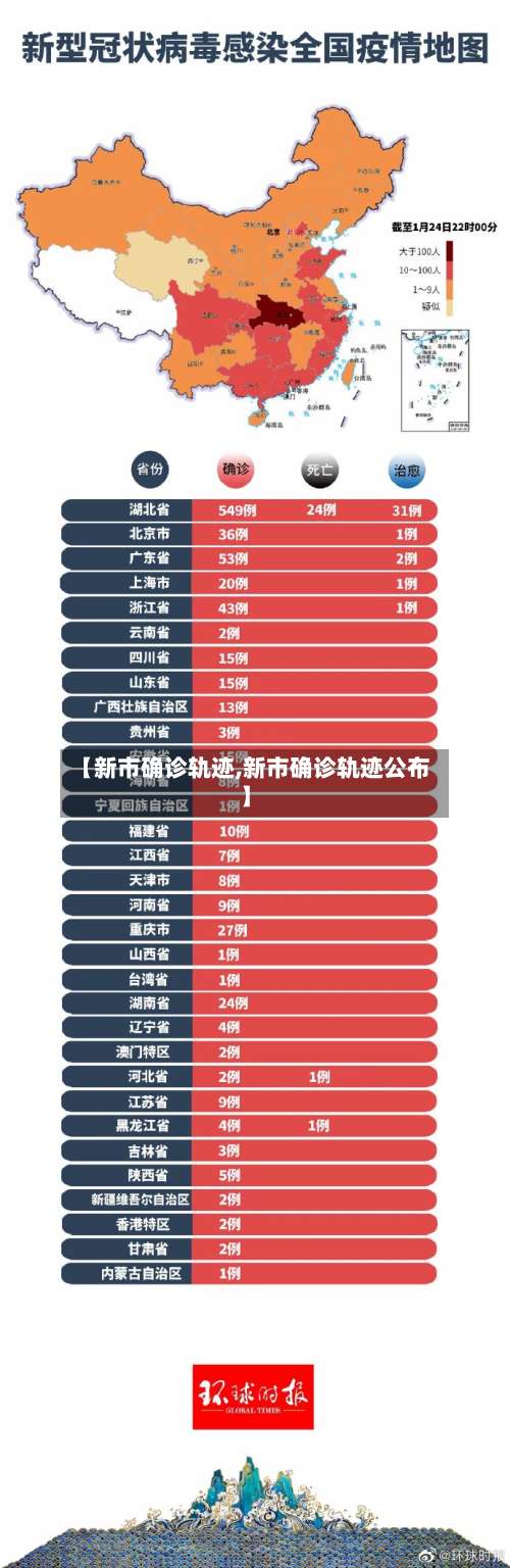 【新市确诊轨迹,新市确诊轨迹公布】-第2张图片