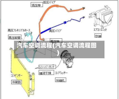 汽车空调流程(汽车空调流程图)-第2张图片
