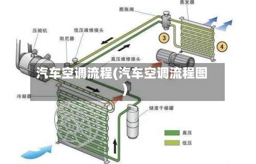 汽车空调流程(汽车空调流程图)