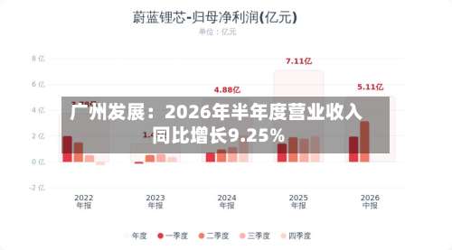 广州发展:2026年半年度营业收入同比增长9.25%-第1张图片