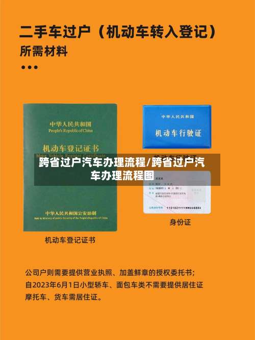 跨省过户汽车办理流程/跨省过户汽车办理流程图