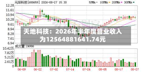 天地科技：2026年半年度营业收入为12564881641.74元-第2张图片
