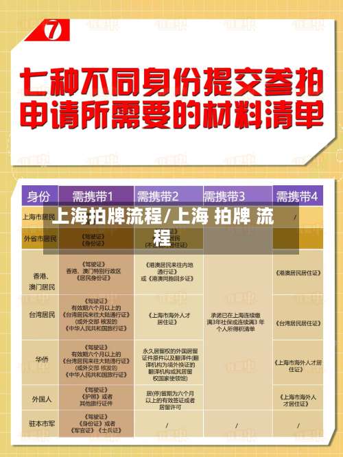 上海拍牌流程/上海 拍牌 流程