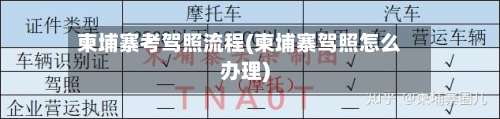 柬埔寨考驾照流程(柬埔寨驾照怎么办理)-第3张图片