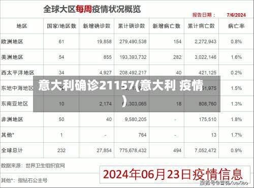 意大利确诊21157(意大利 疫情)-第2张图片