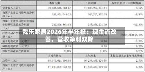 我乐家居2026年半年报：现金流改善，营收净利双降