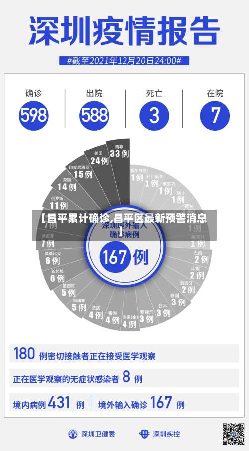 【昌平累计确诊,昌平区最新预警消息】-第2张图片