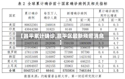 【昌平累计确诊,昌平区最新预警消息】