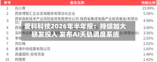 爱科科技2026年半年报：持续加大研发投入 发布AI天轨调度系统-第1张图片