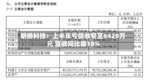 明略科技：上半年亏损收窄至6420万元 营收同比增18%-第1张图片