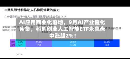AI应用商业化落地，9月AI产业催化密集，科创创业人工智能ETF永赢盘中涨超2%！-第2张图片