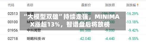 “大模型双雄”持续走强，MINIMAX涨超13%，智谱盘后将放榜-第1张图片