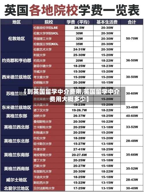 【到英国留学中介费用,英国留学中介费用大概多少】-第2张图片