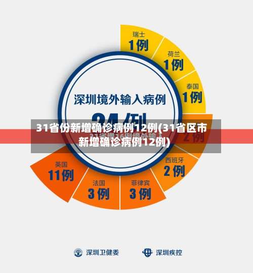 31省份新增确诊病例12例(31省区市新增确诊病例12例)