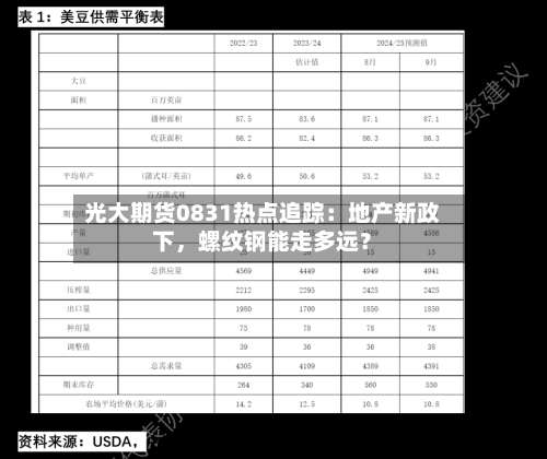 光大期货0831热点追踪：地产新政下，螺纹钢能走多远？
