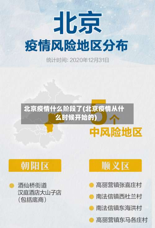 北京疫情什么阶段了(北京疫情从什么时候开始的)-第2张图片