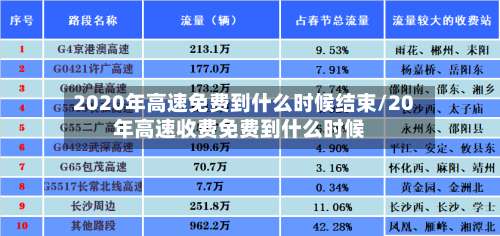 2020年高速免费到什么时候结束/20年高速收费免费到什么时候