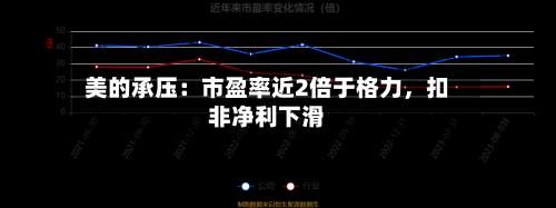 美的承压：市盈率近2倍于格力，扣非净利下滑-第2张图片