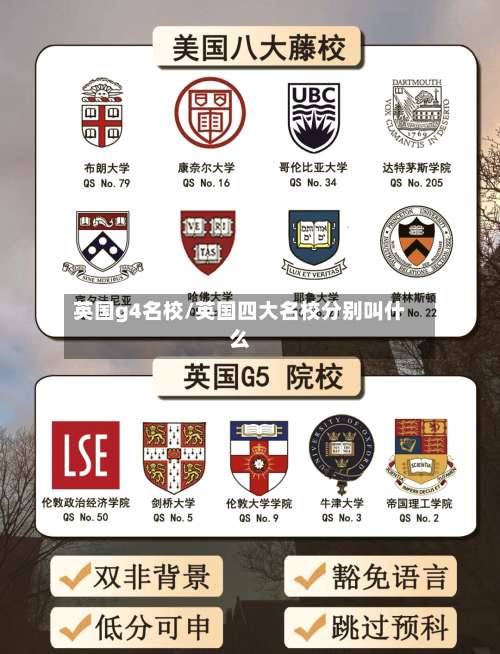 英国g4名校/英国四大名校分别叫什么-第2张图片