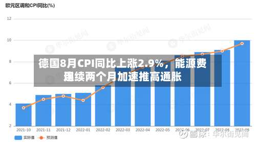 德国8月CPI同比上涨2.9%，能源费用连续两个月加速推高通胀-第2张图片