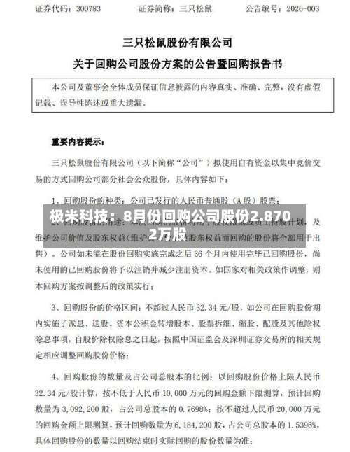 极米科技:8月份回购公司股份2.8702万股-第3张图片