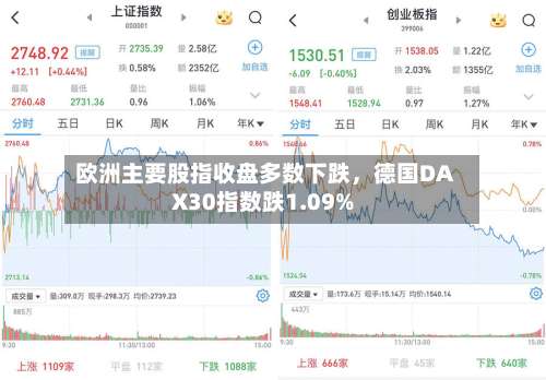 欧洲主要股指收盘多数下跌	，德国DAX30指数跌1.09%-第2张图片
