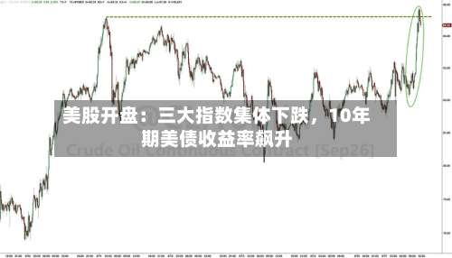 美股开盘：三大指数集体下跌	，10年期美债收益率飙升-第2张图片