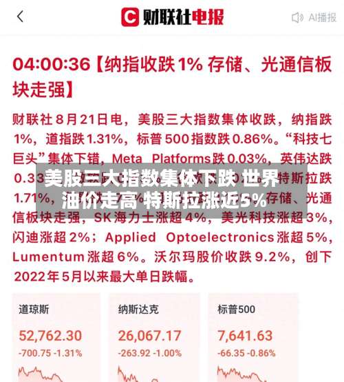 美股三大指数集体下跌 世界油价走高 特斯拉涨近5%-第1张图片