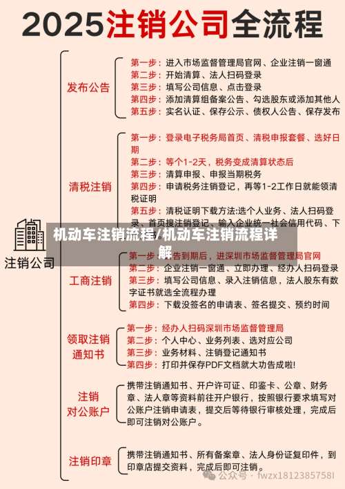 机动车注销流程/机动车注销流程详解-第2张图片