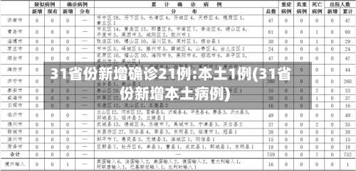 31省份新增确诊21例:本土1例(31省份新增本土病例)