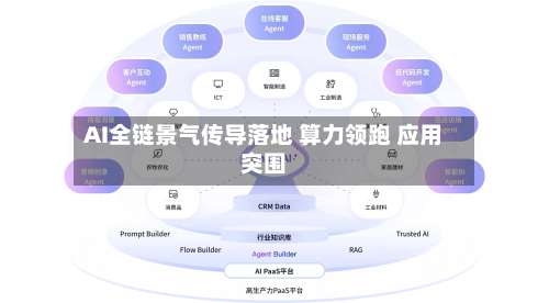 AI全链景气传导落地 算力领跑 应用突围