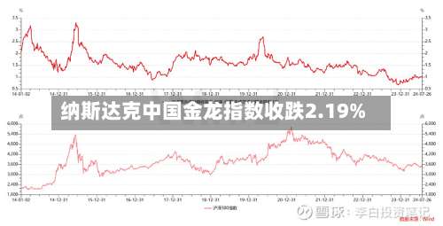 纳斯达克中国金龙指数收跌2.19%-第2张图片
