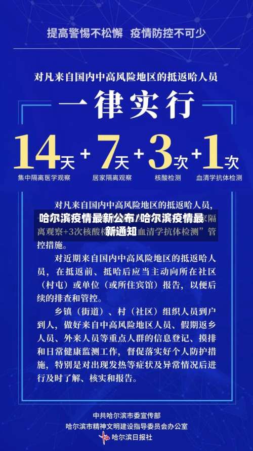 哈尔滨疫情最新公布/哈尔滨疫情最新通知-第3张图片