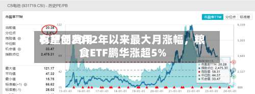 农产品费用有望创2012年以来最大月涨幅，粮食ETF鹏华涨超5%-第3张图片