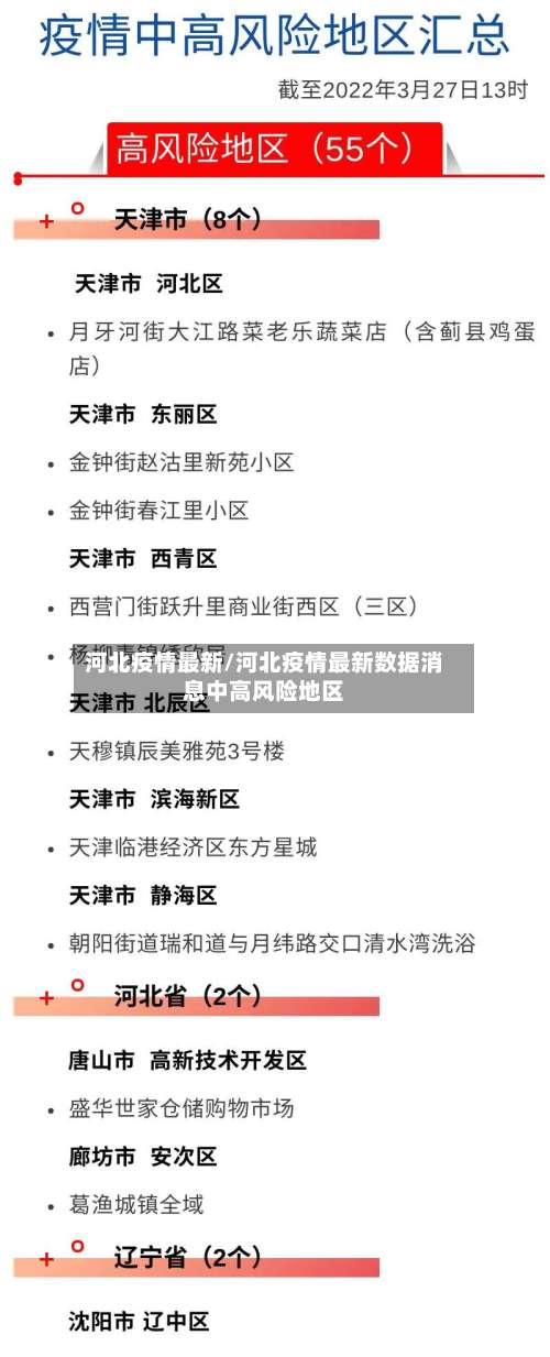 河北疫情最新/河北疫情最新数据消息中高风险地区-第2张图片
